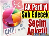 AK Parti'yi Şok Edecek Seçim Anketi! 